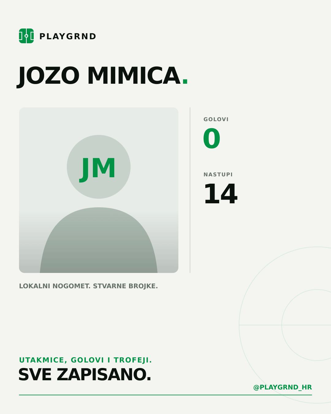 PLAYGRND grafika profila Jozo Mimica