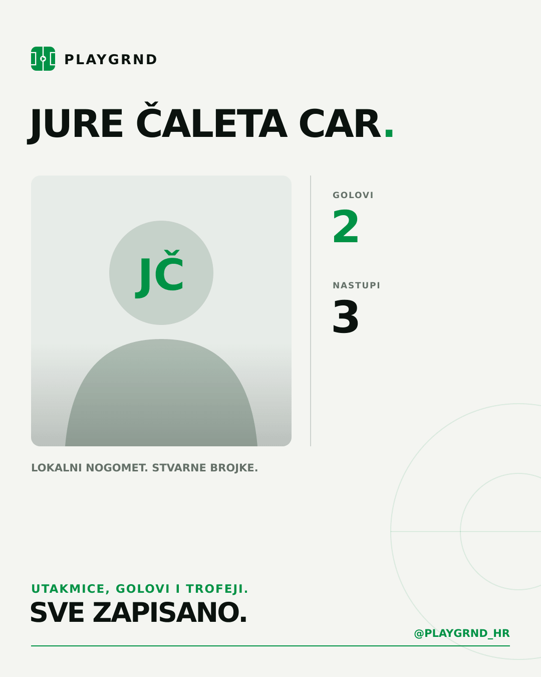PLAYGRND grafika profila Jure Čaleta Car