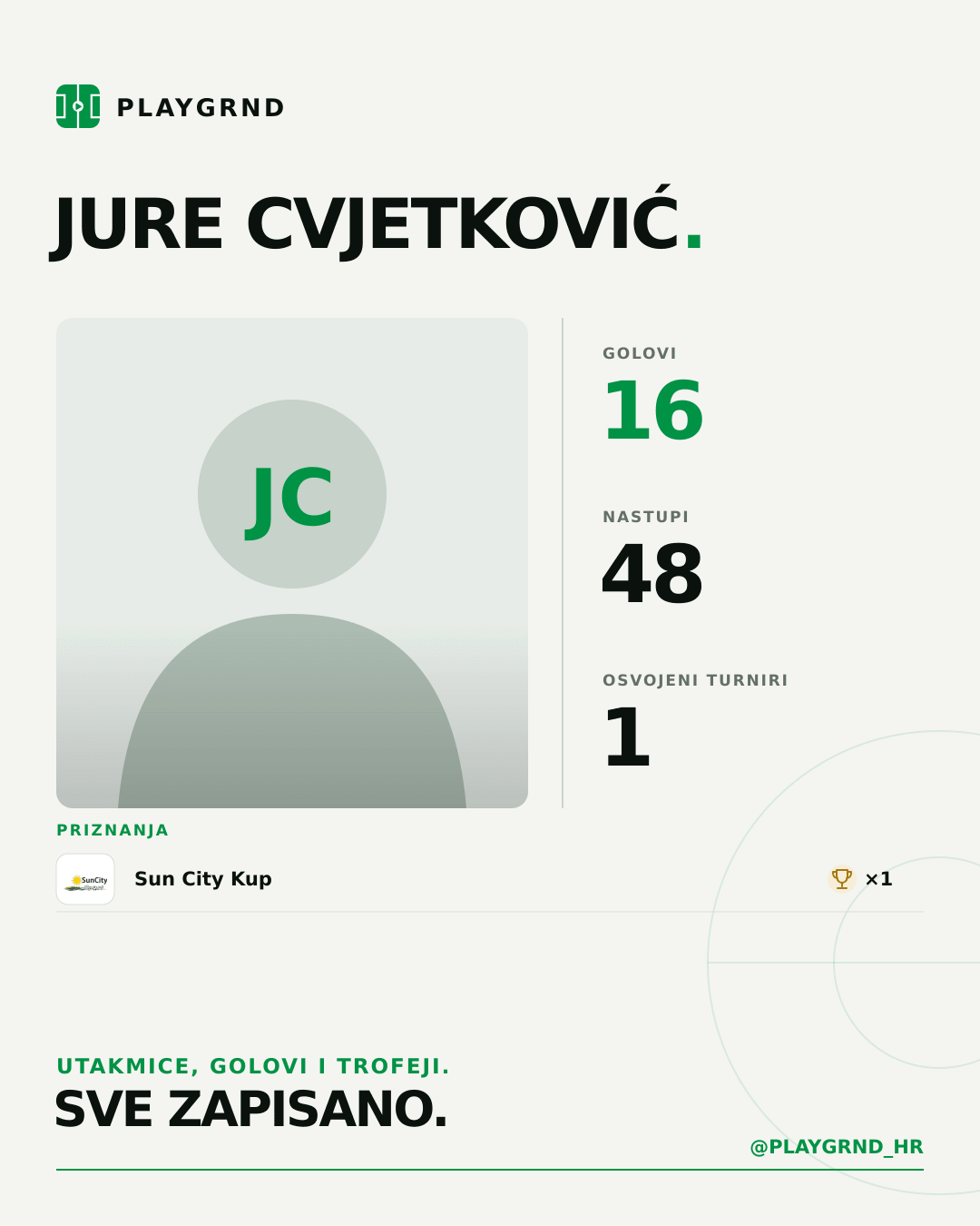 PLAYGRND grafika profila Jure Cvjetković