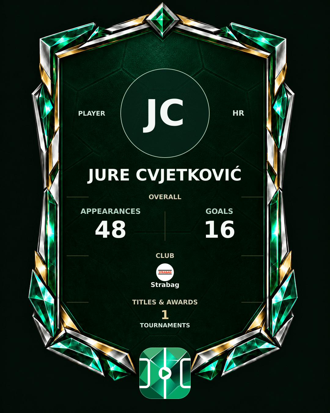 Jure Cvjetković's PLAYGRND profile graphic