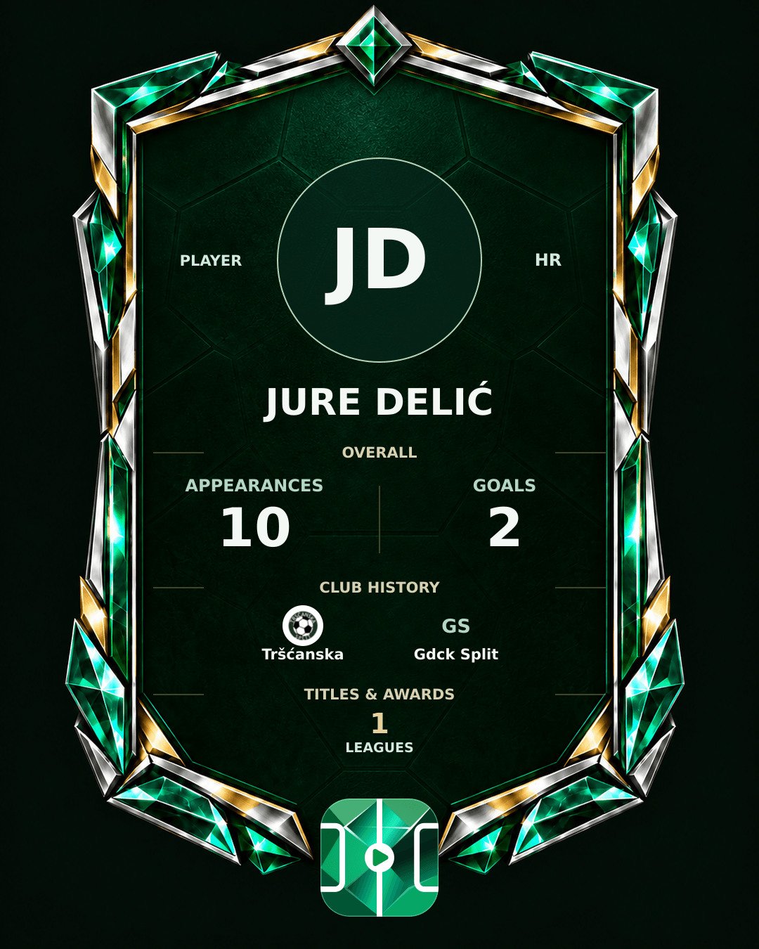 Jure Delić's PLAYGRND profile graphic