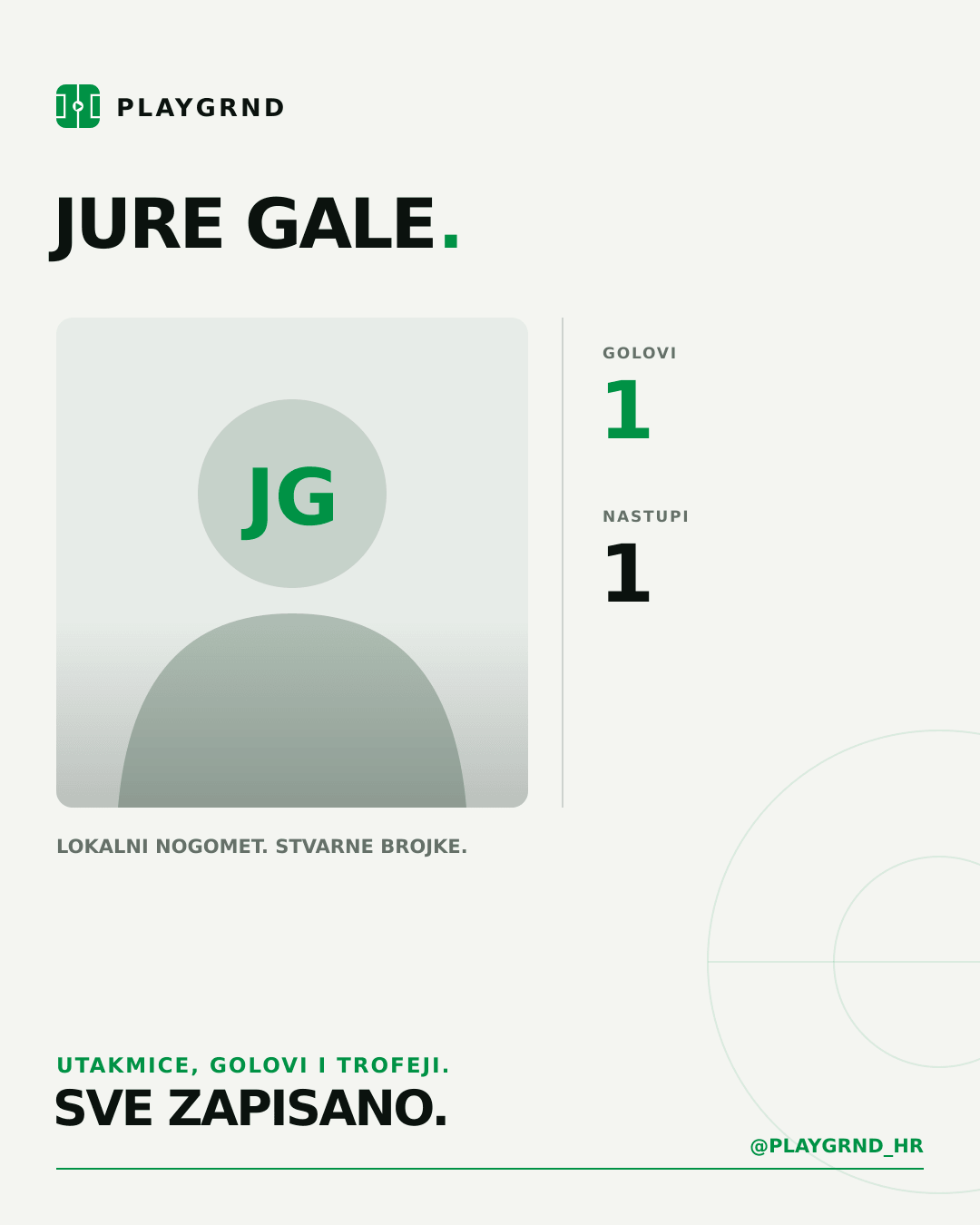 PLAYGRND grafika profila Jure Gale