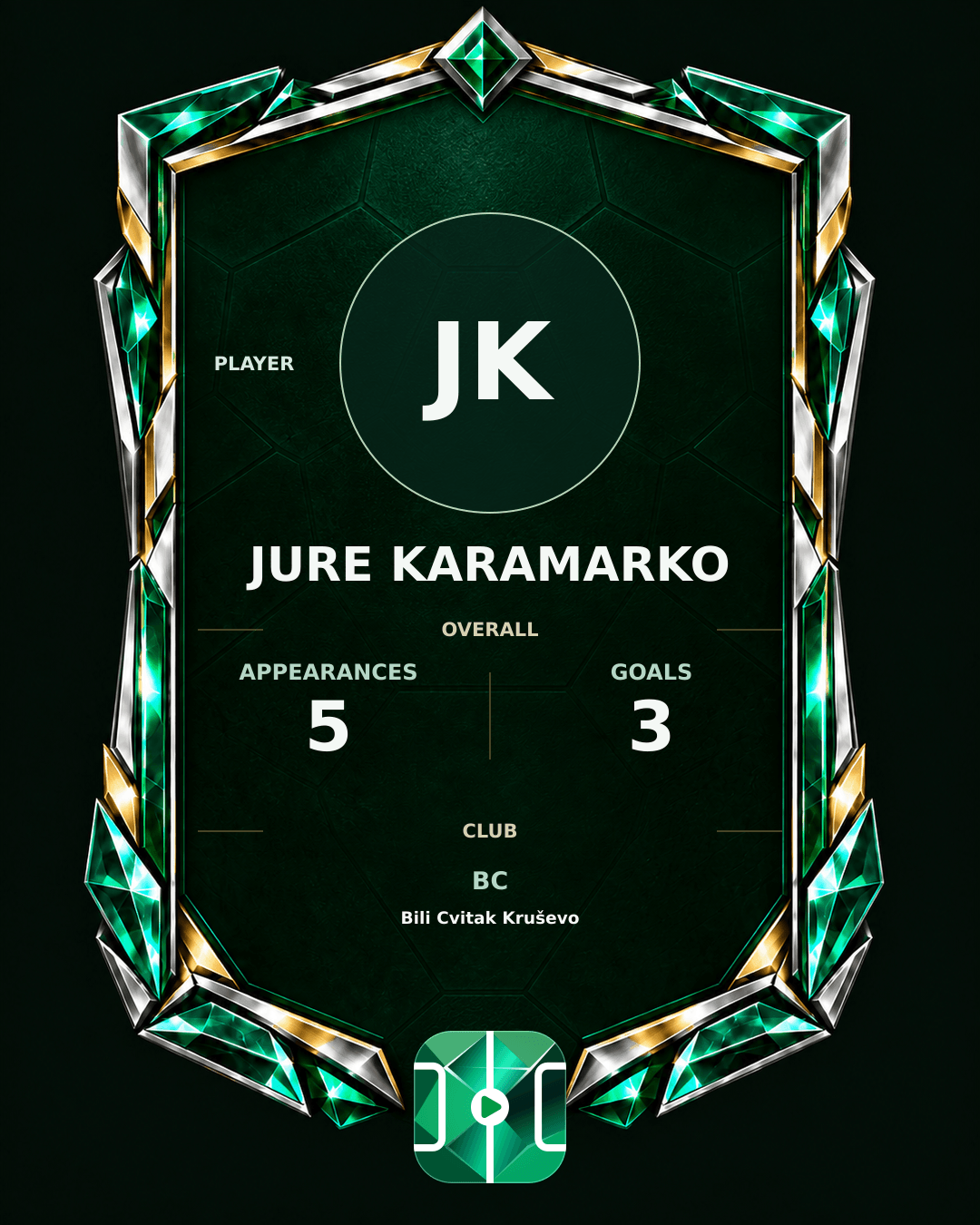 Jure Karamarko's PLAYGRND profile graphic