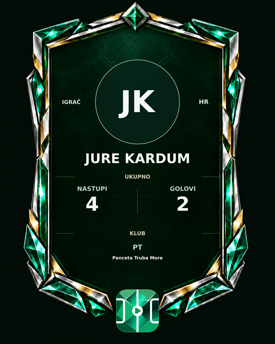 PLAYGRND grafika profila Jure Kardum