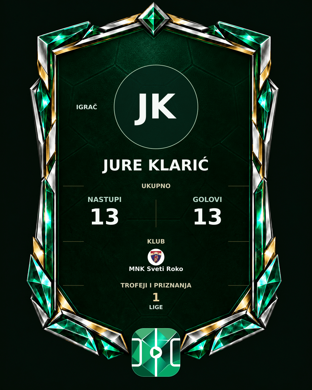 PLAYGRND grafika profila Jure Klarić