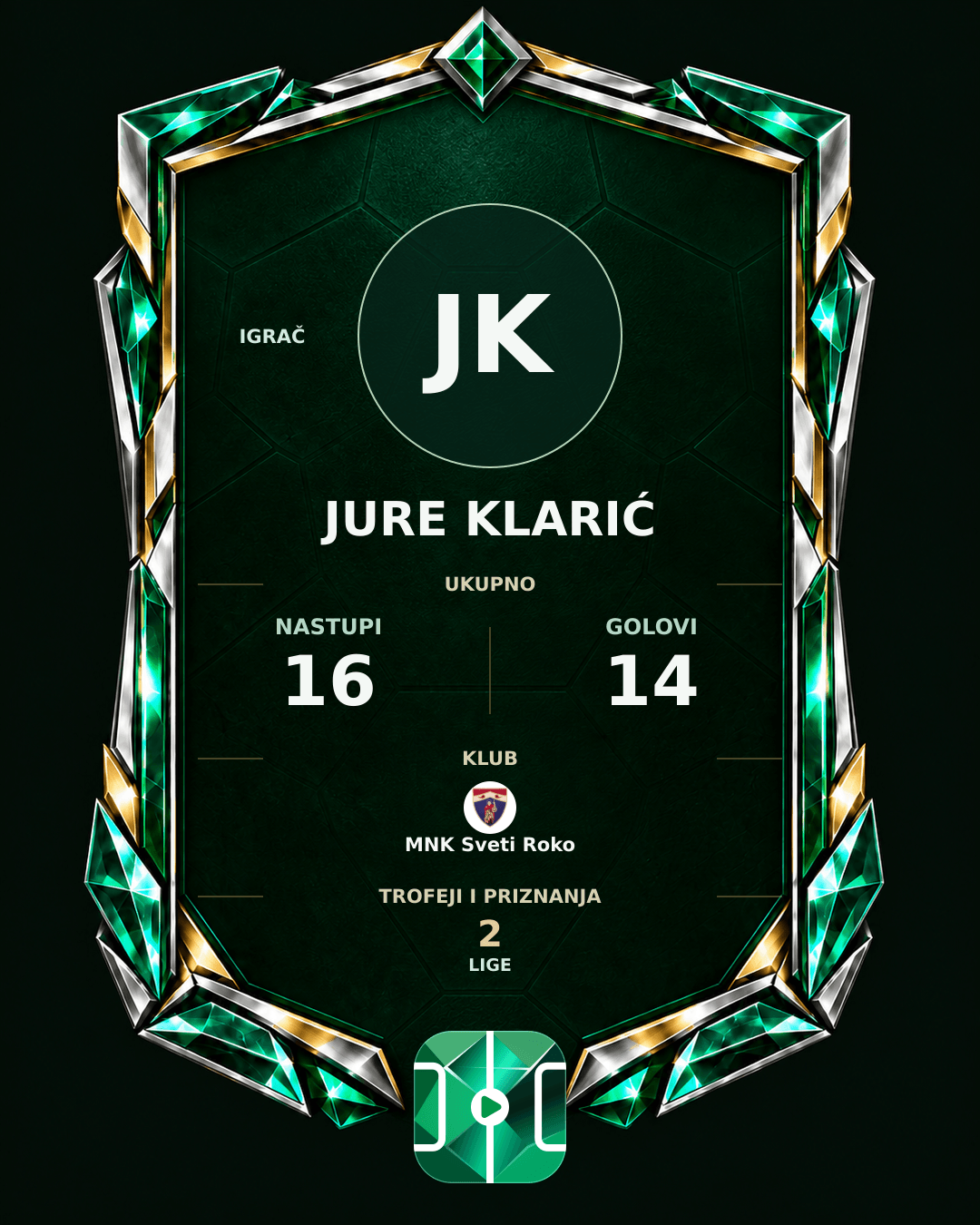 PLAYGRND grafika profila Jure Klarić