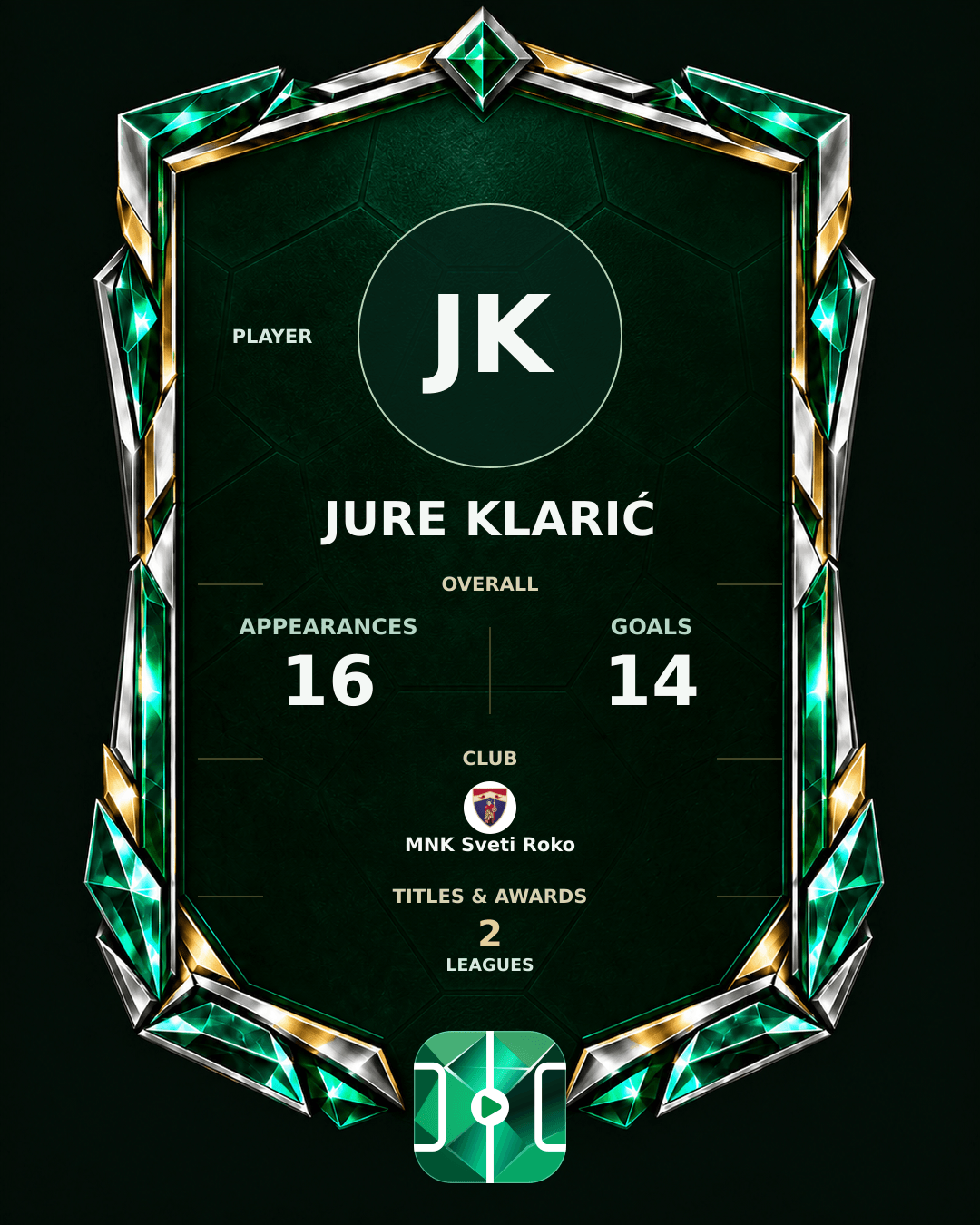 Jure Klarić's PLAYGRND profile graphic