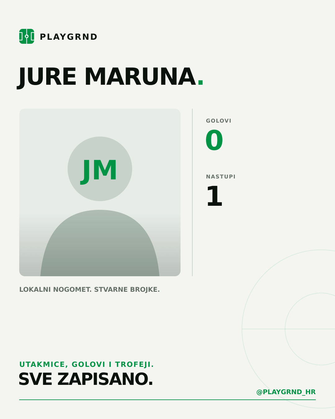 PLAYGRND grafika profila Jure Maruna
