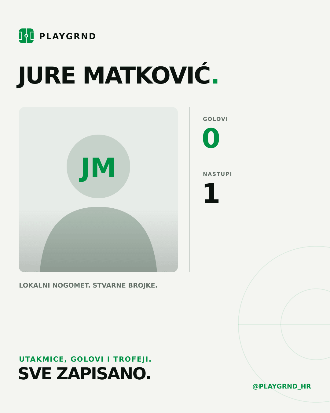 PLAYGRND grafika profila Jure Matković