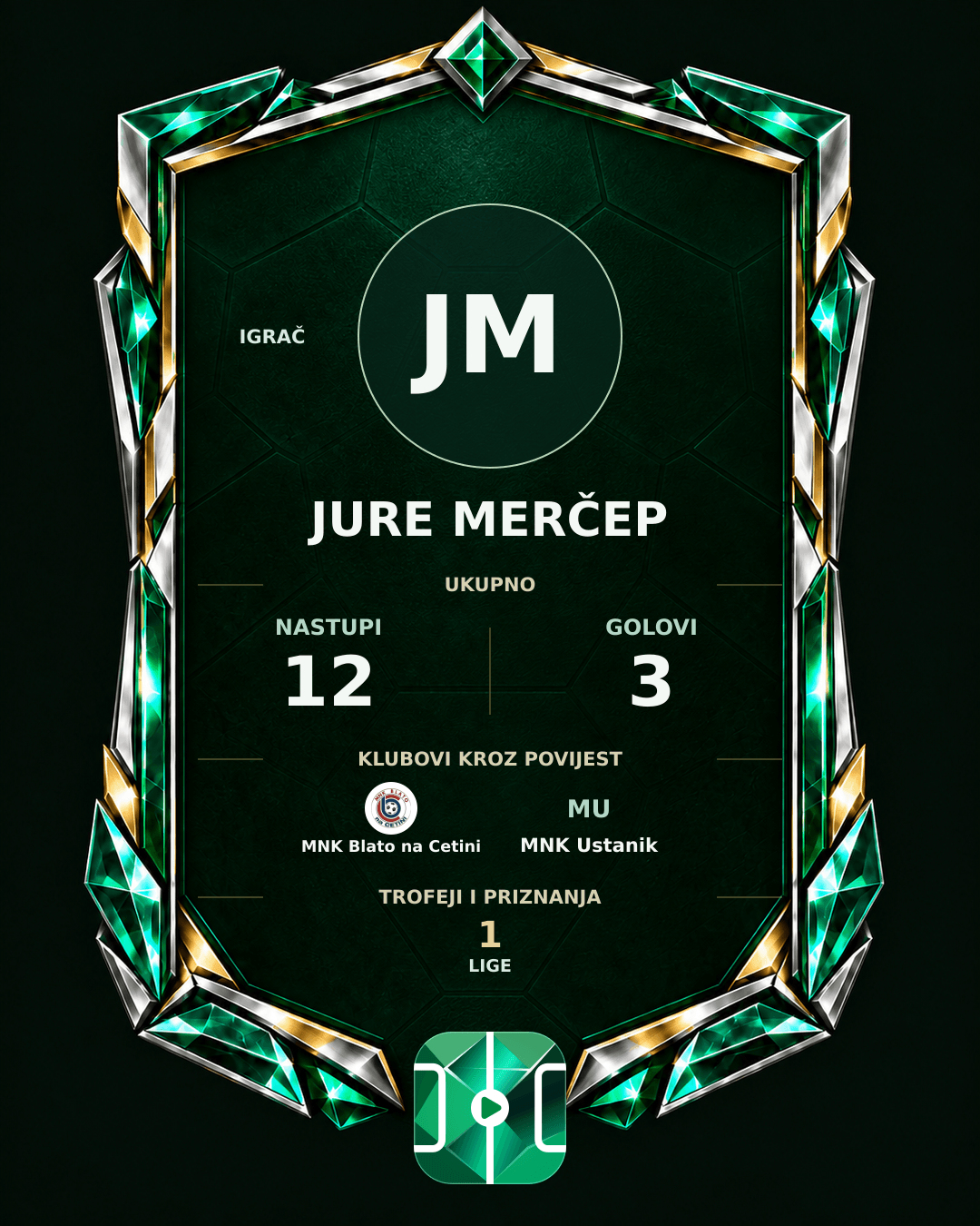 PLAYGRND grafika profila Jure Merčep