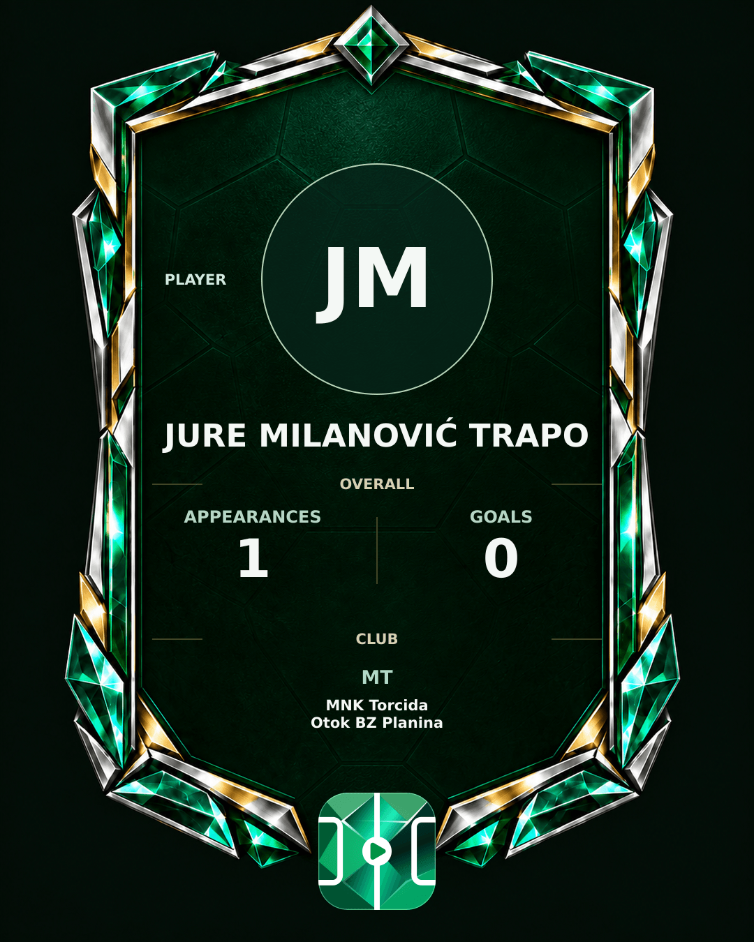Jure Milanović Trapo's PLAYGRND profile graphic