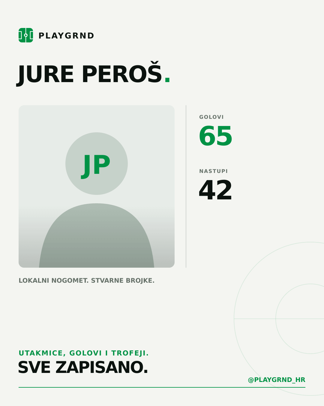PLAYGRND grafika profila Jure Peroš