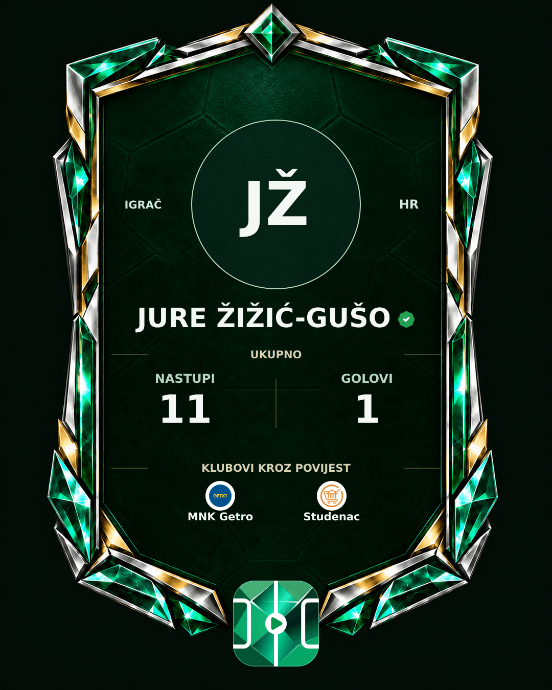 PLAYGRND grafika profila Jure Žižić-Gušo