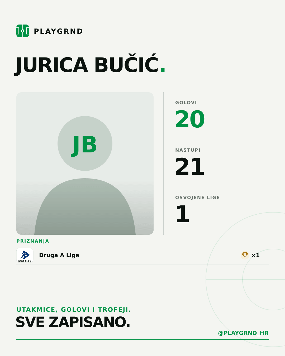 Jurica Bučić's PLAYGRND profile graphic