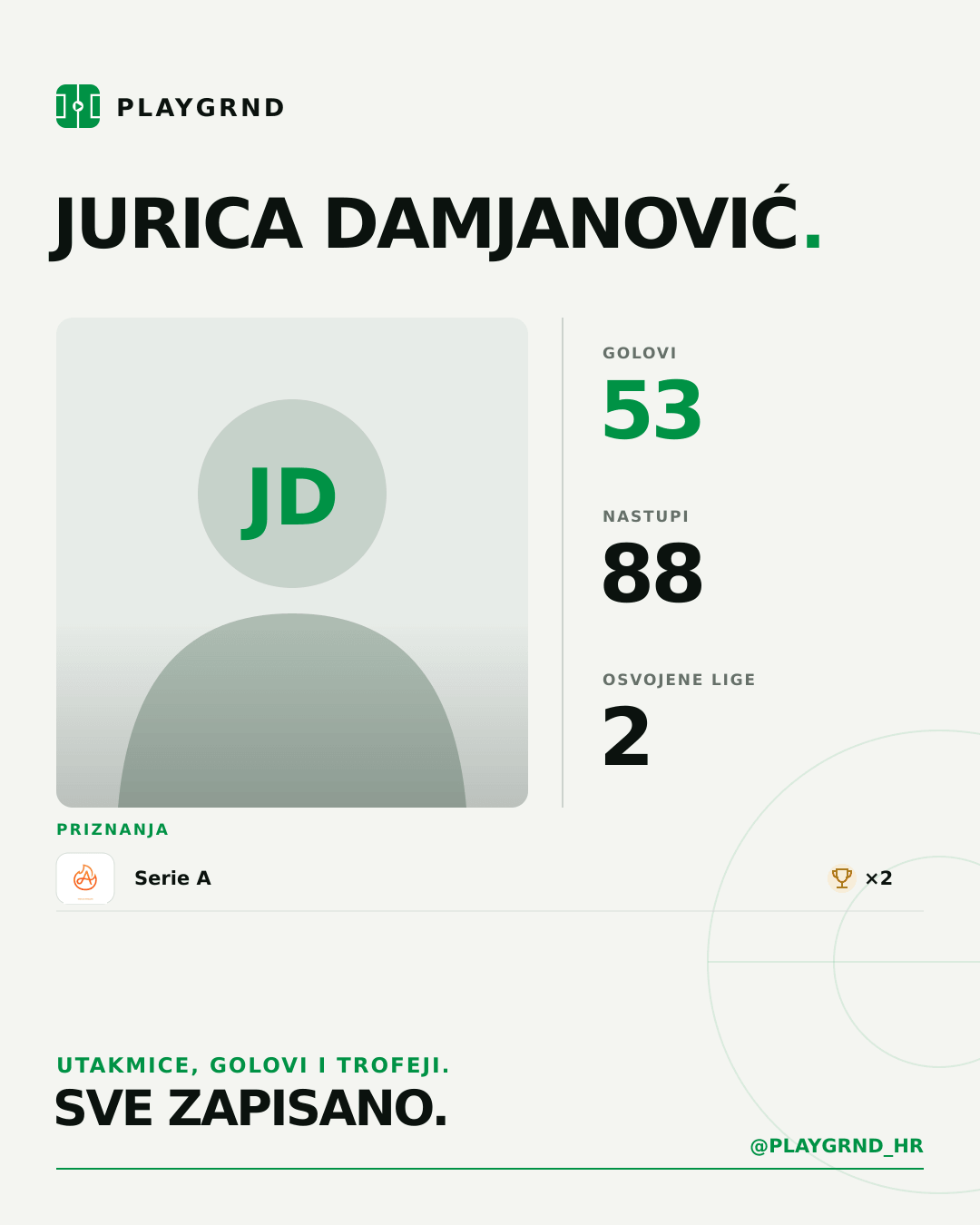 PLAYGRND grafika profila Jurica Damjanović
