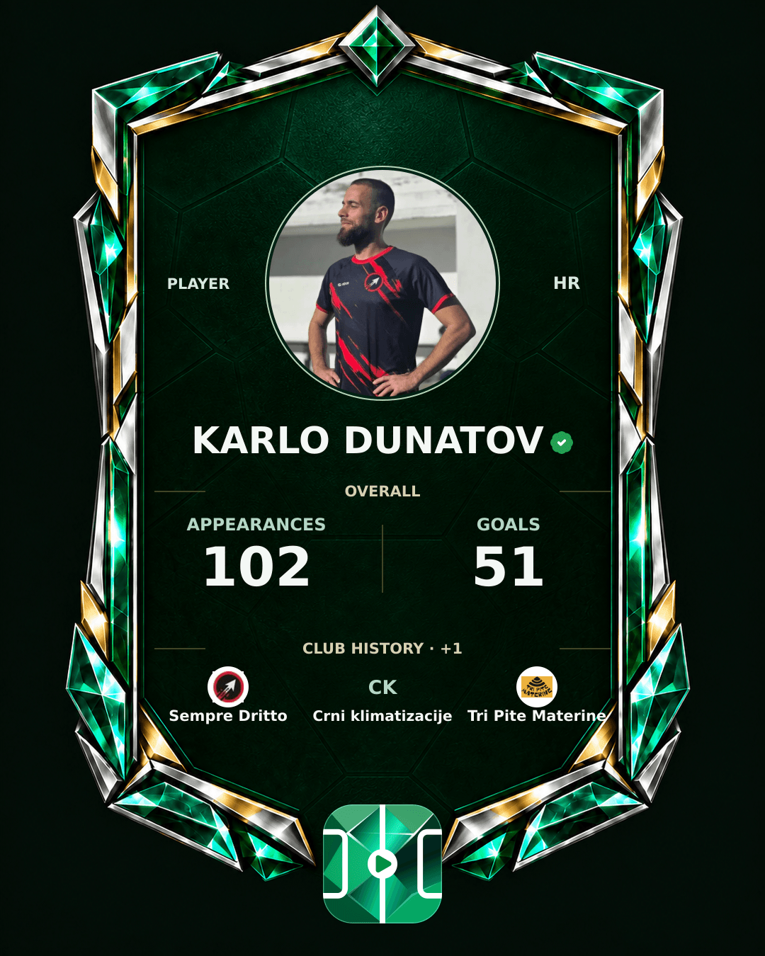 Karlo Dunatov's PLAYGRND profile graphic