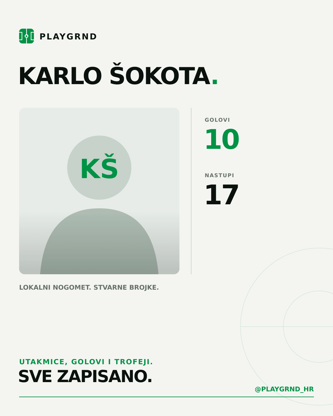 PLAYGRND grafika profila Karlo Šokota