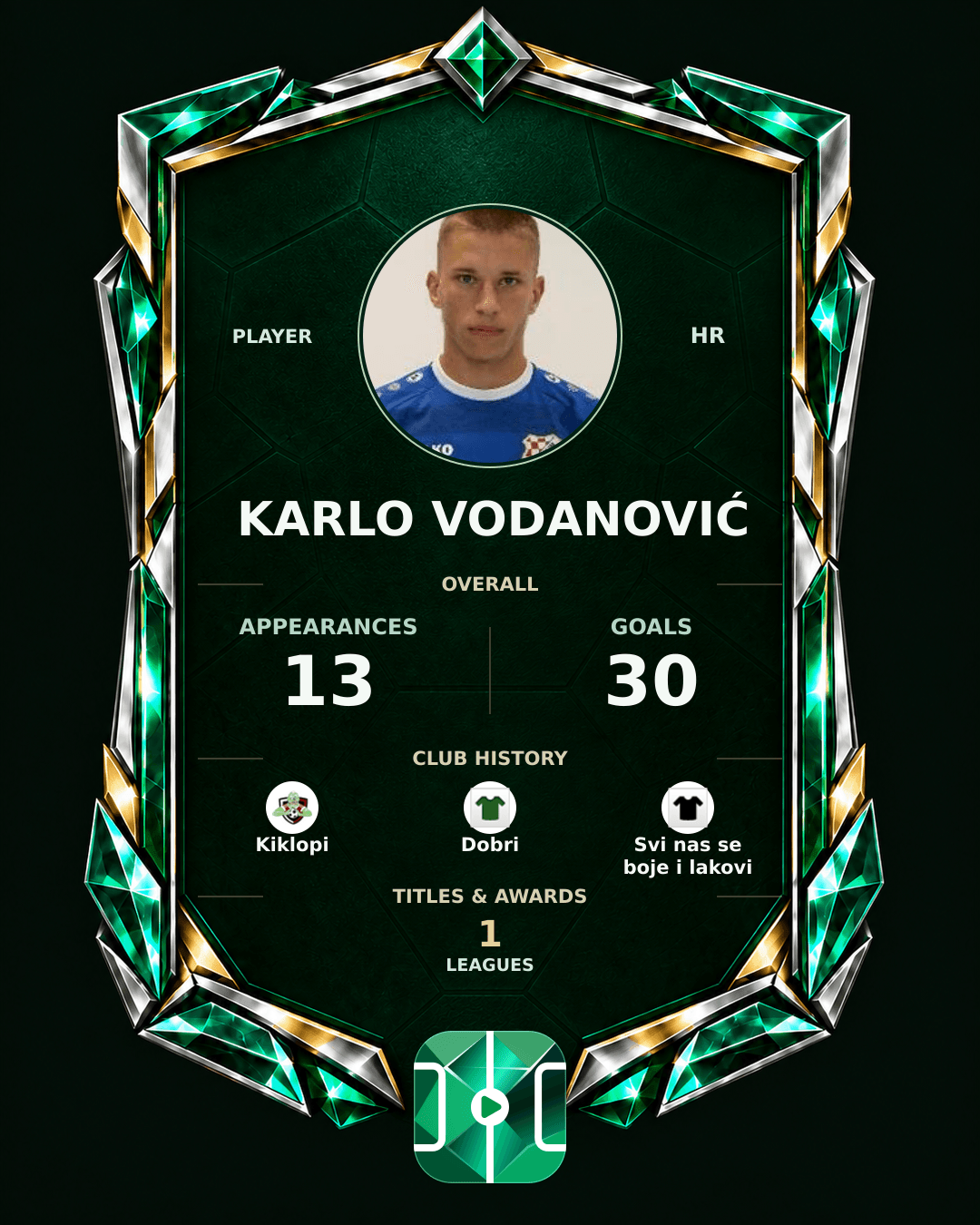 Karlo Vodanović's PLAYGRND profile graphic