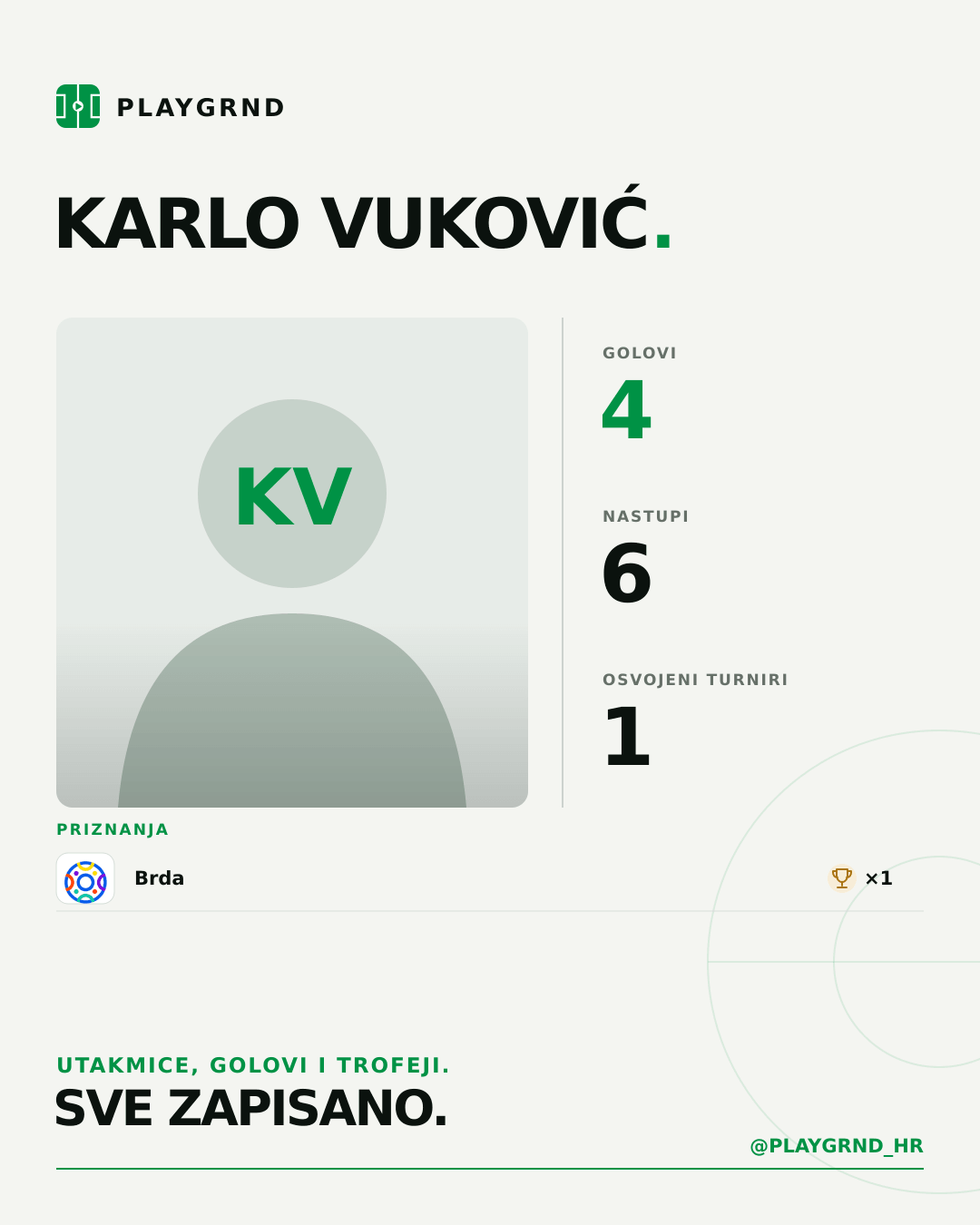 PLAYGRND grafika profila Karlo Vuković