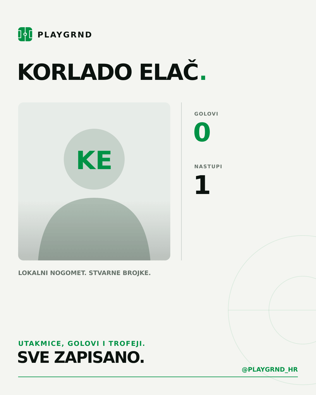 PLAYGRND grafika profila Korlado Elač