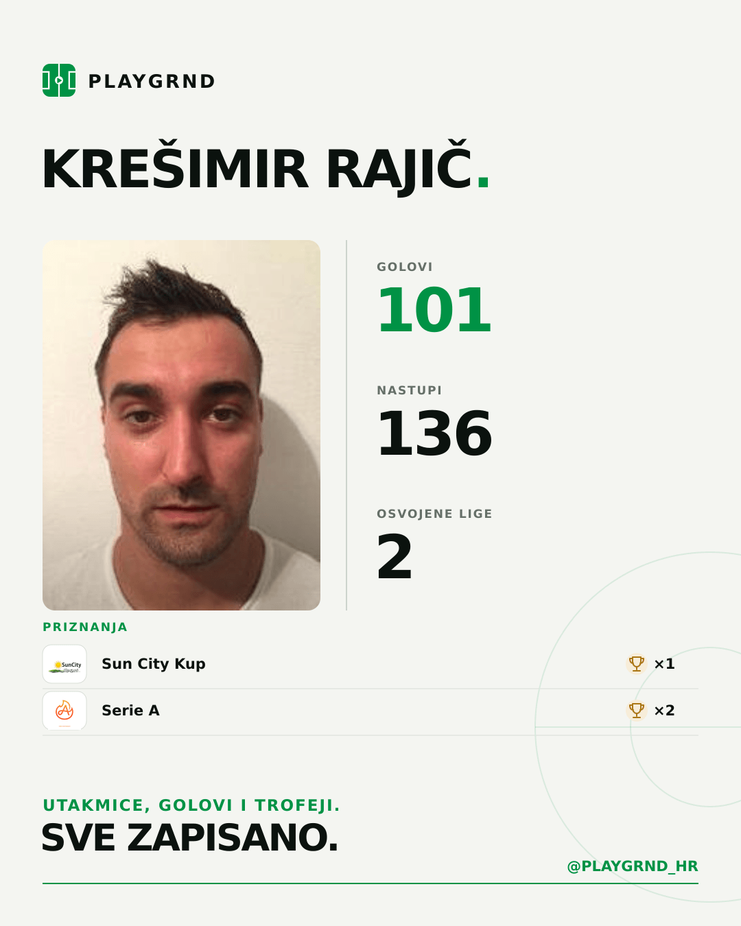 PLAYGRND grafika profila Krešimir Rajič