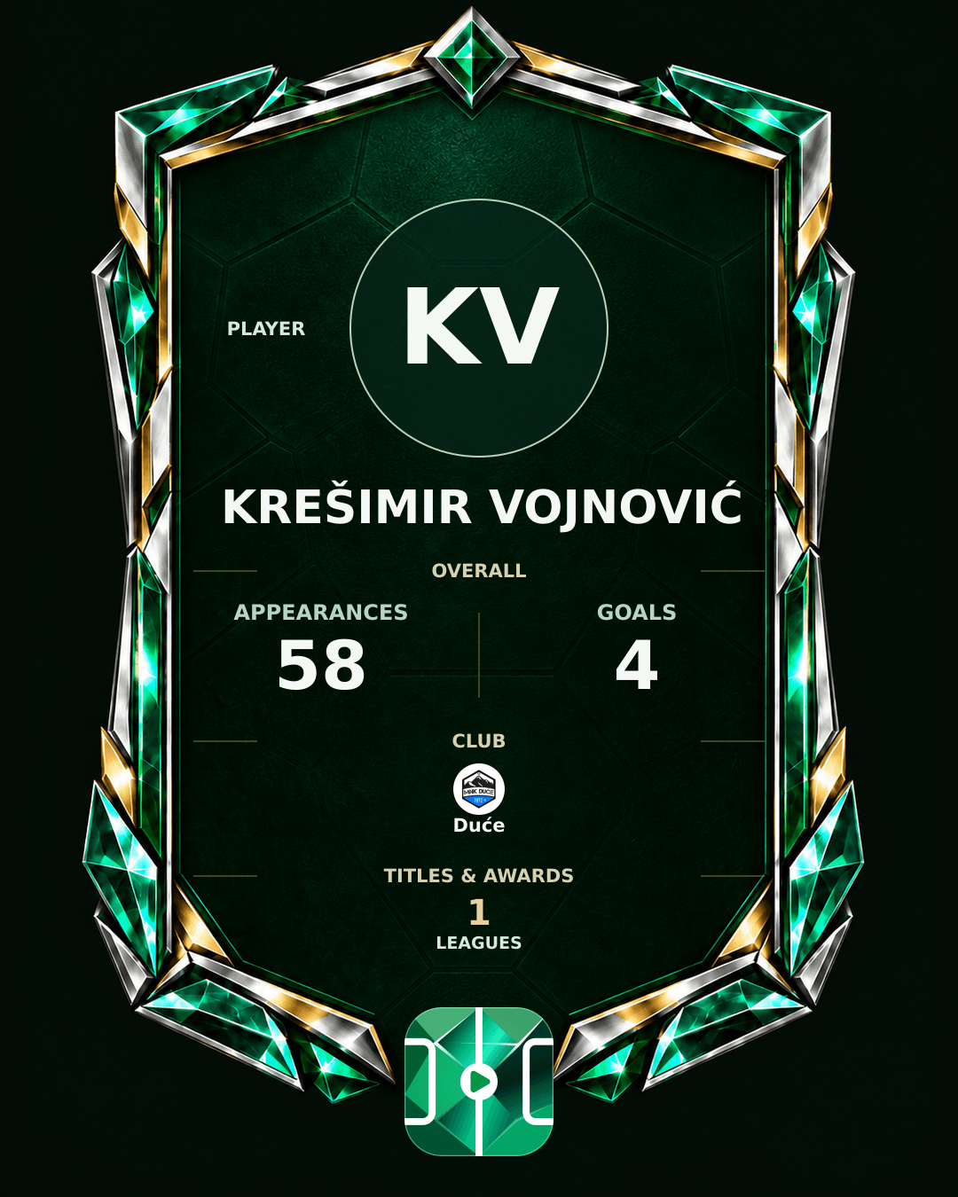 Krešimir Vojnović's PLAYGRND profile graphic