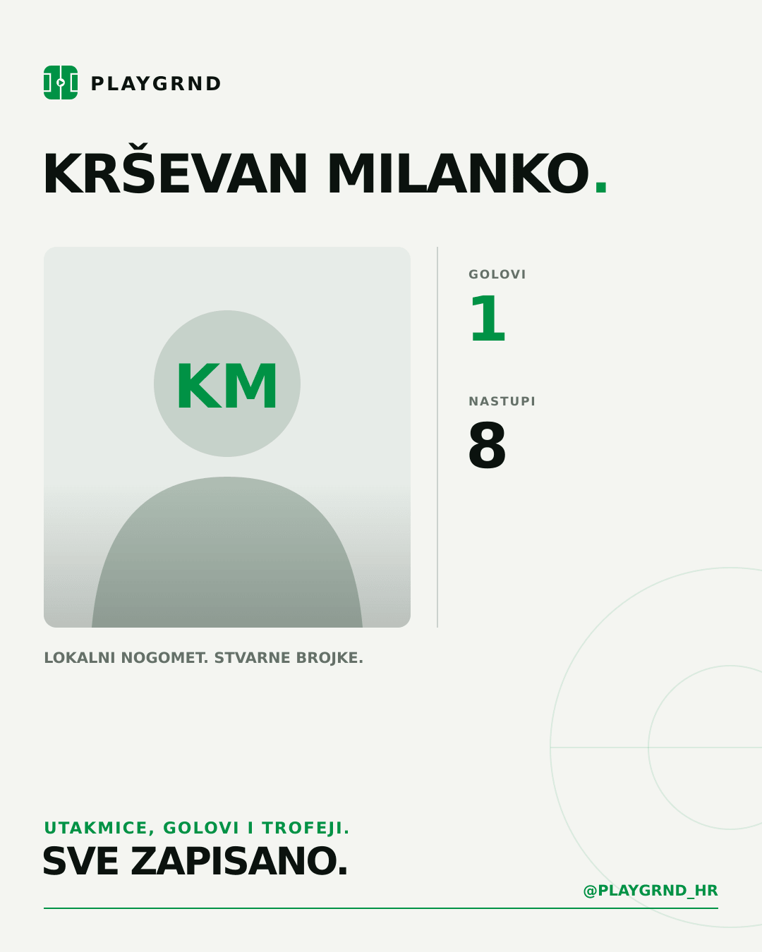 PLAYGRND grafika profila Krševan Milanko
