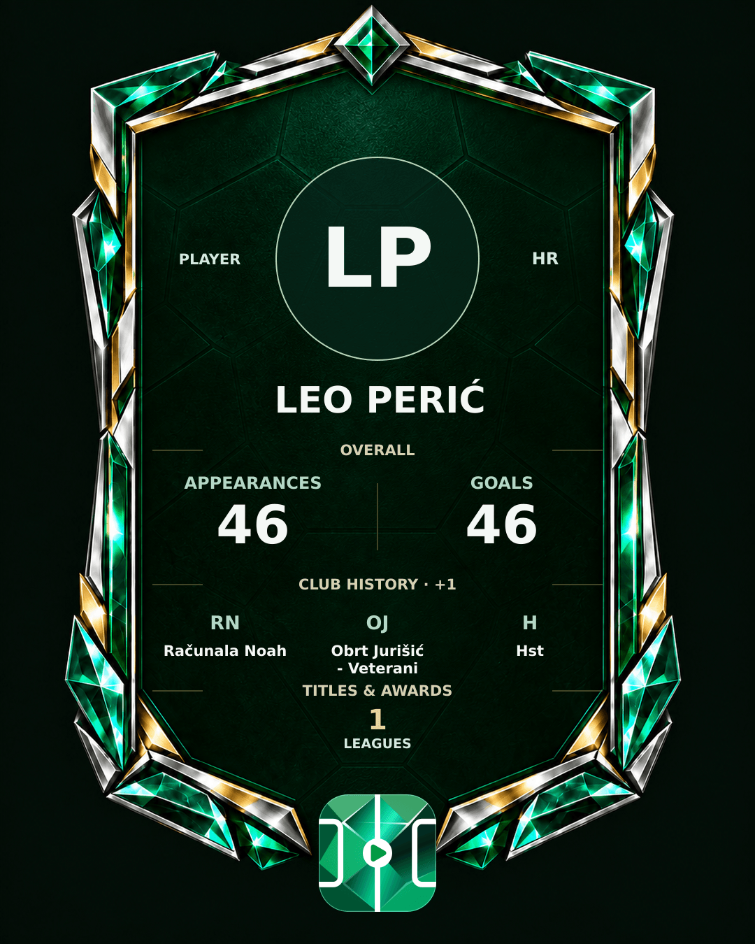 Leo Perić's PLAYGRND profile graphic