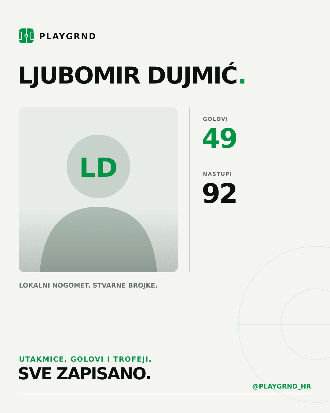 Ljubomir Dujmić's PLAYGRND profile graphic