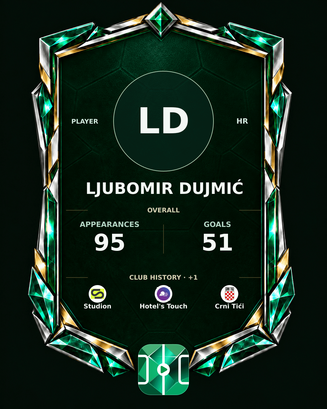 Ljubomir Dujmić's PLAYGRND profile graphic
