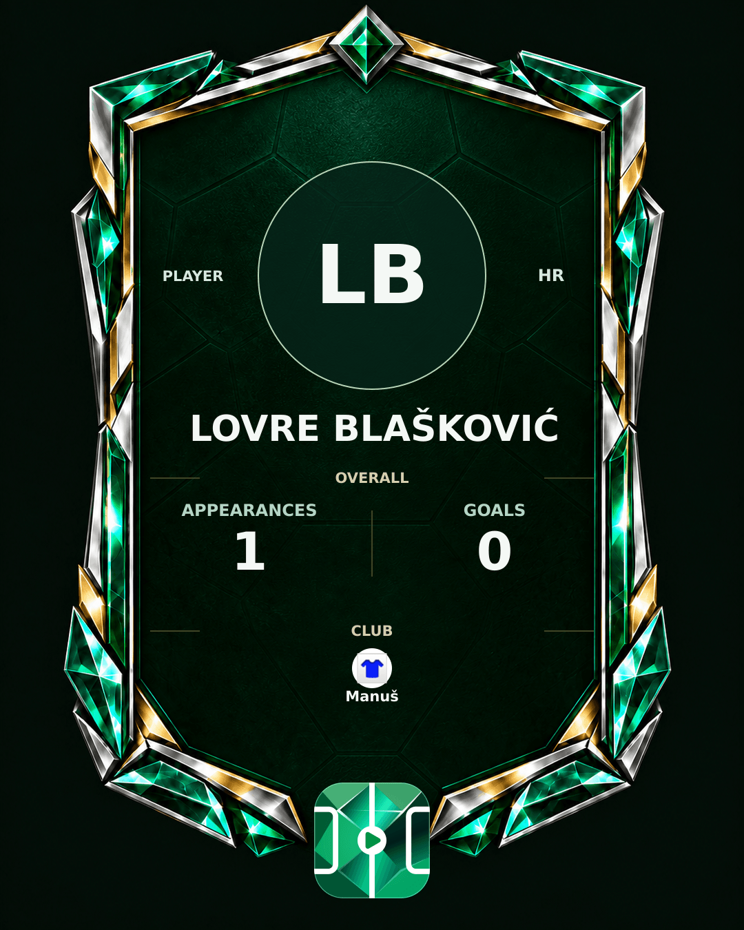Lovre Blašković's PLAYGRND profile graphic