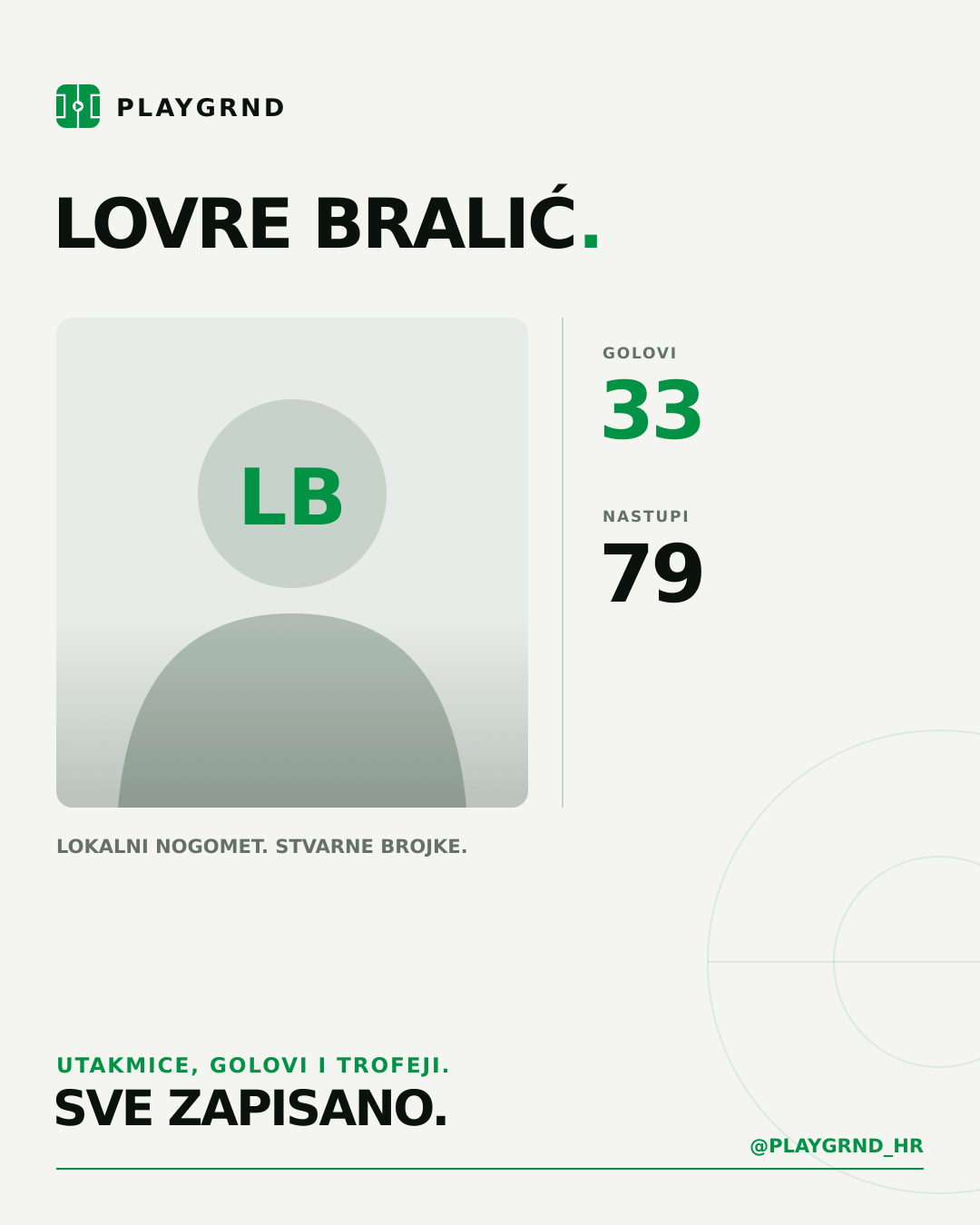 PLAYGRND grafika profila Lovre Bralić