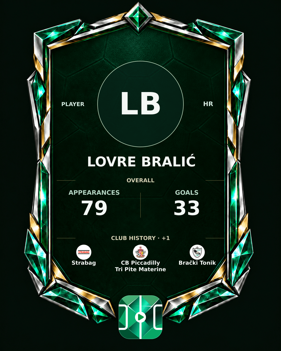 Lovre Bralić's PLAYGRND profile graphic