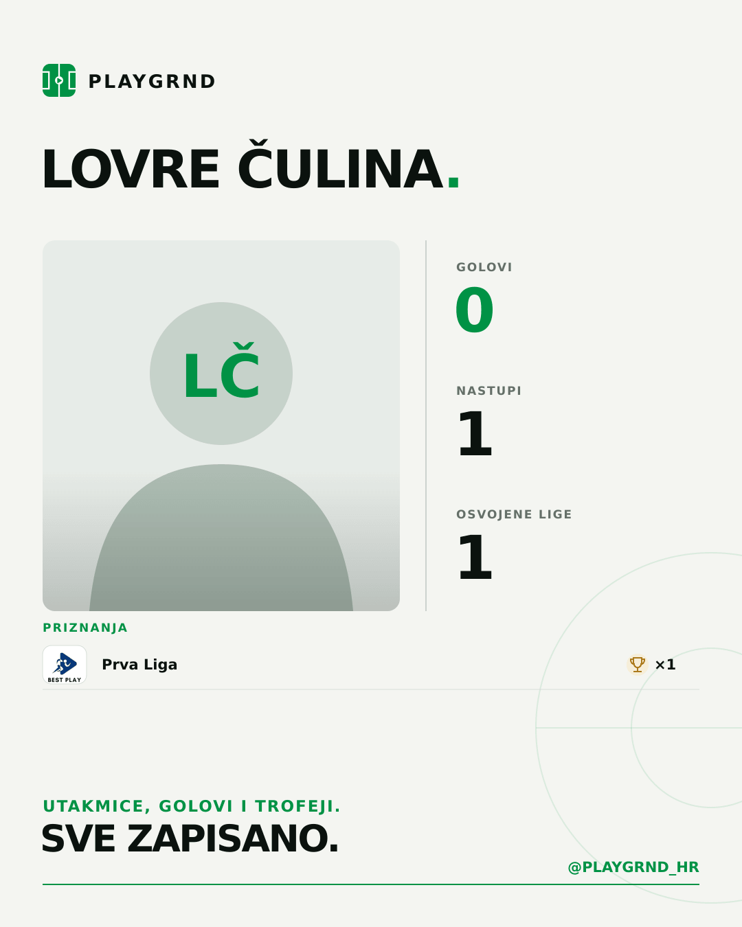 PLAYGRND grafika profila Lovre Čulina