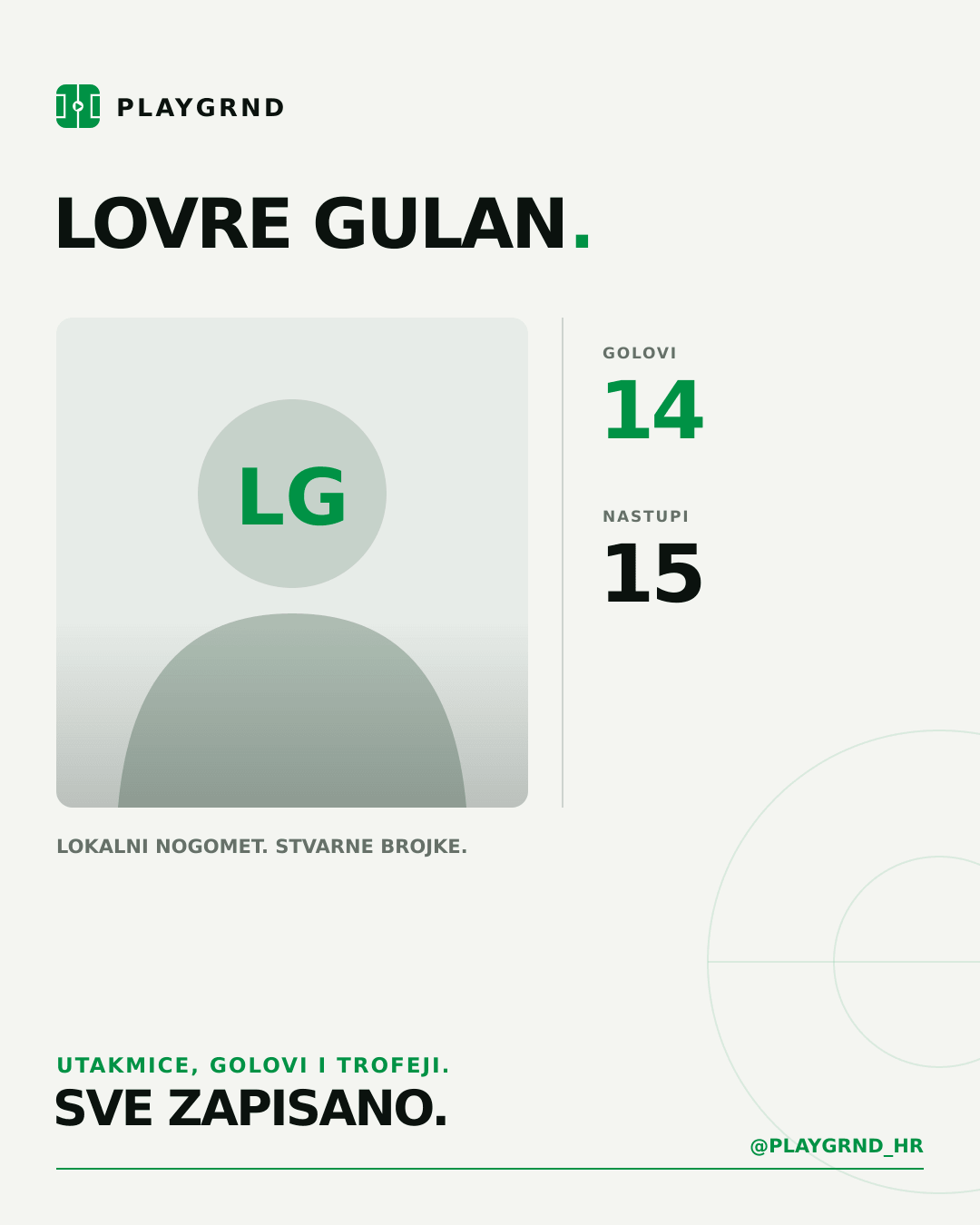 PLAYGRND grafika profila Lovre Gulan