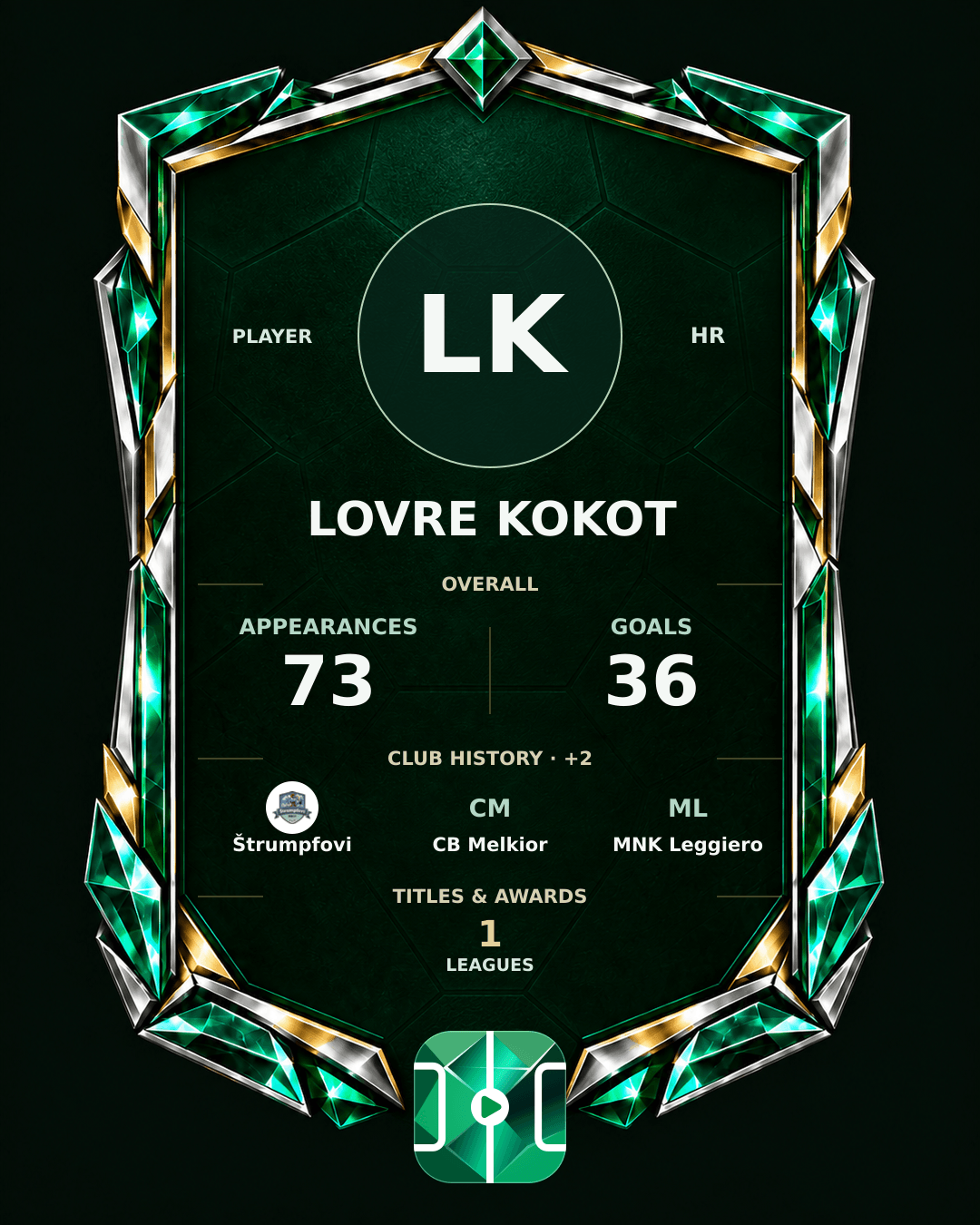 Lovre Kokot's PLAYGRND profile graphic