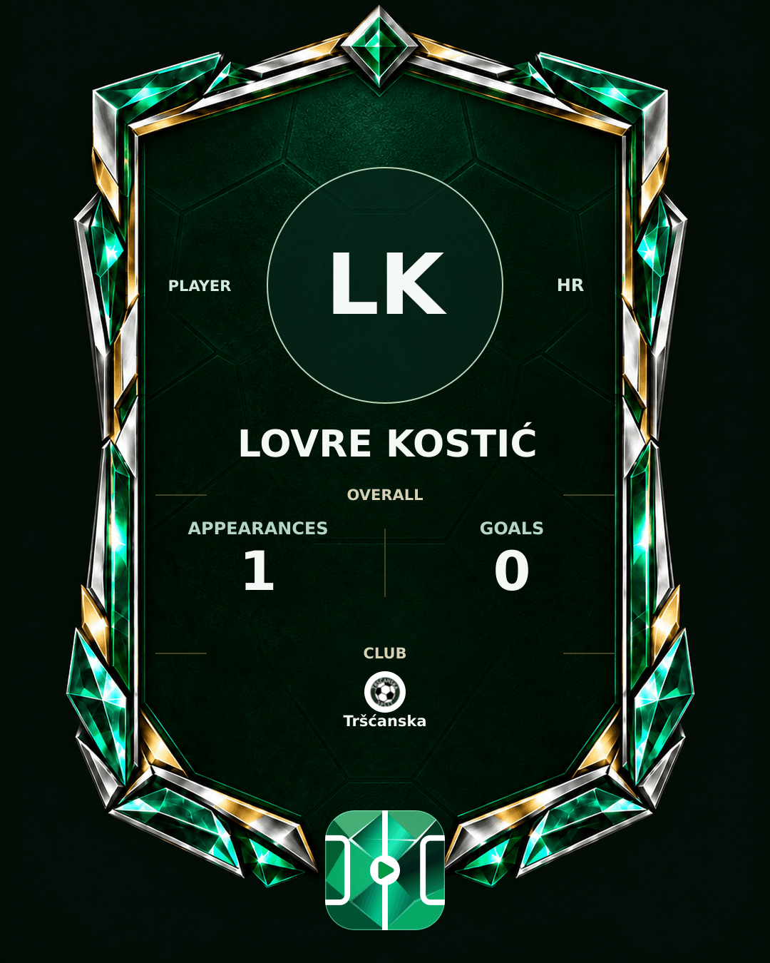 Lovre Kostić's PLAYGRND profile graphic