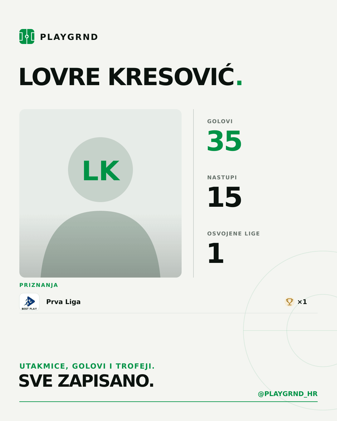 PLAYGRND grafika profila Lovre Kresović