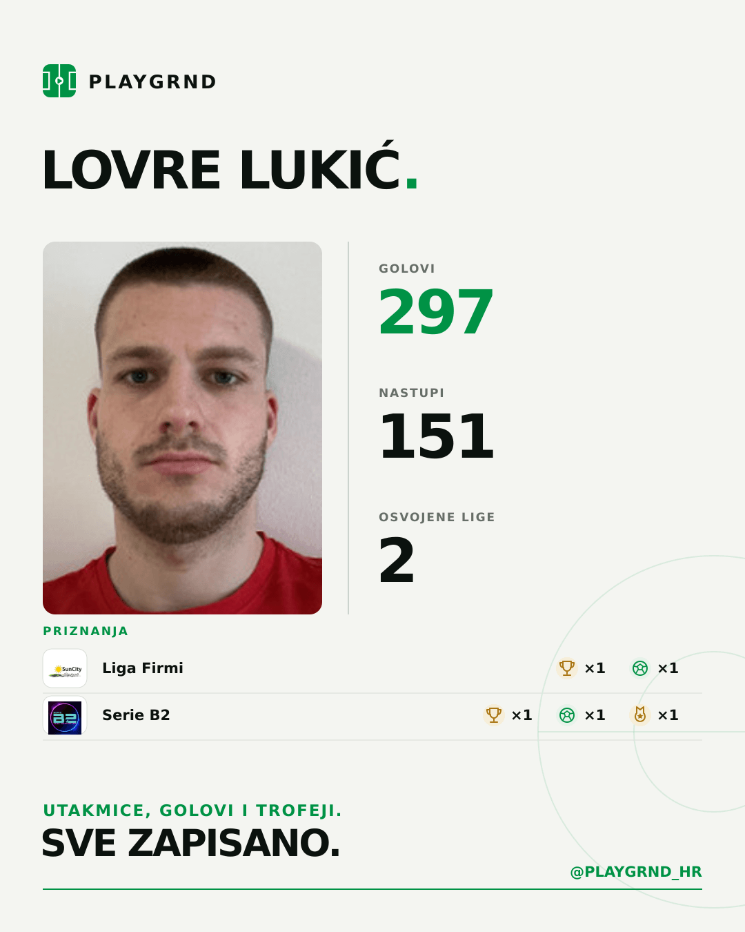 PLAYGRND grafika profila Lovre Lukić