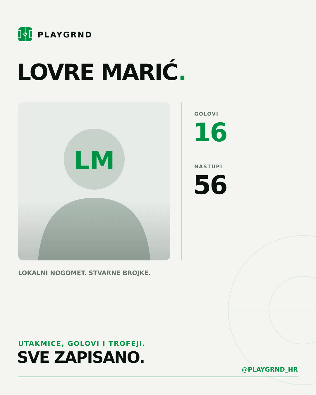 PLAYGRND grafika profila Lovre Marić