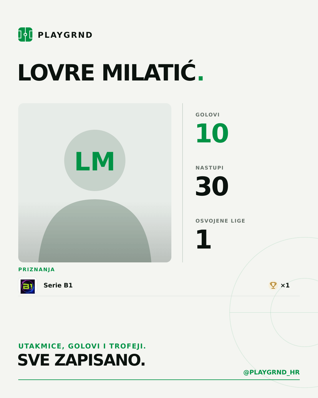 PLAYGRND grafika profila Lovre Milatić