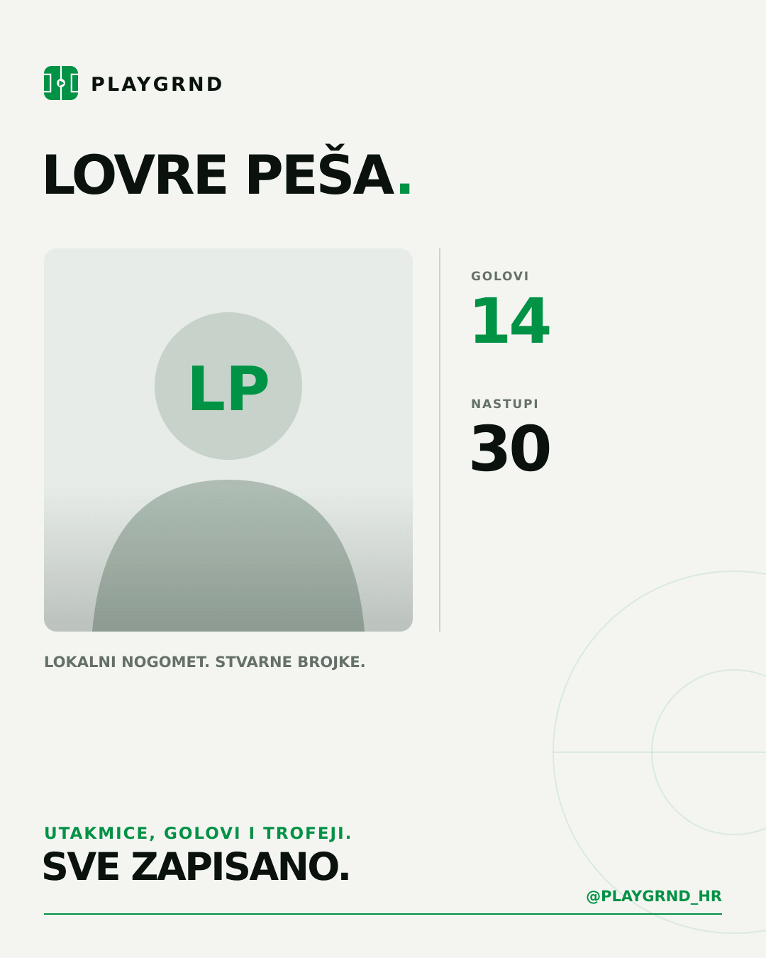 PLAYGRND grafika profila Lovre Peša