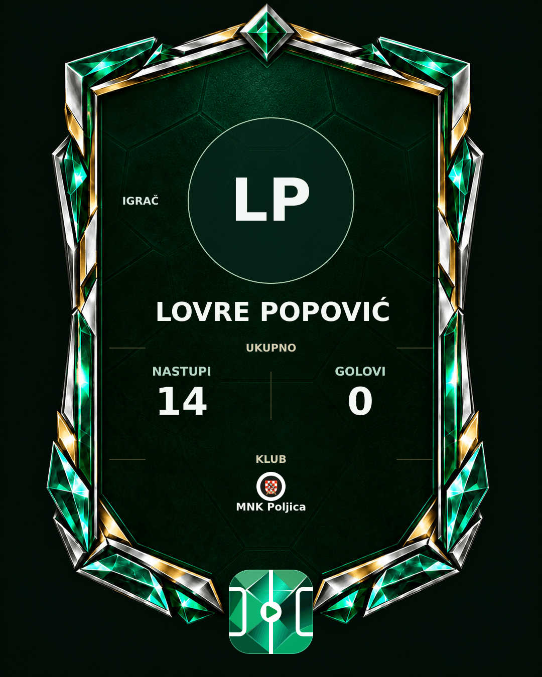 PLAYGRND grafika profila Lovre Popović