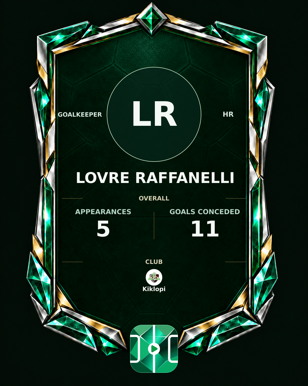 Lovre Raffanelli's PLAYGRND profile graphic