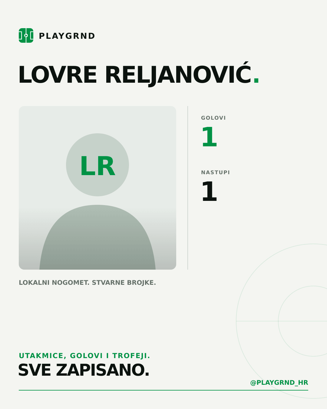 PLAYGRND grafika profila Lovre Reljanović