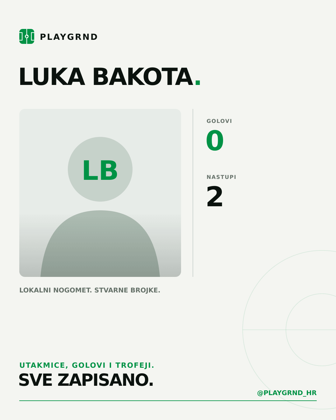 PLAYGRND grafika profila Luka Bakota