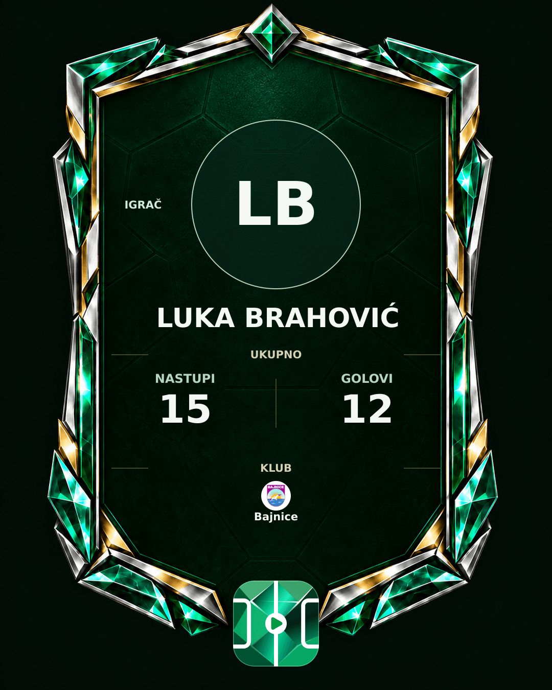 PLAYGRND grafika profila Luka Brahović