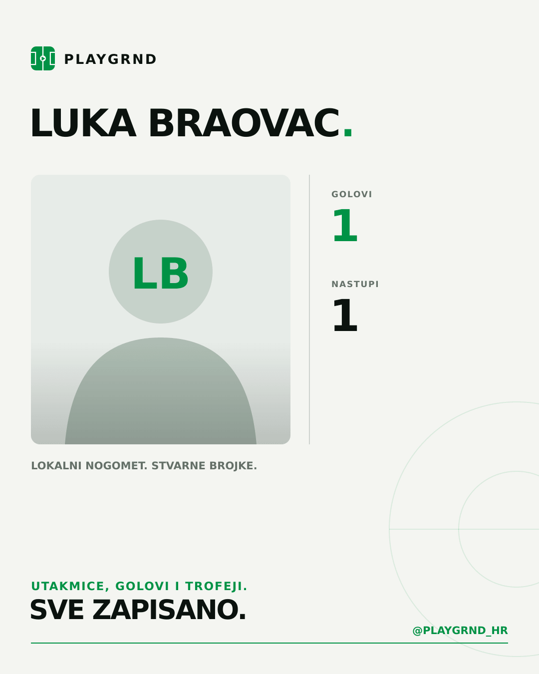 Luka Braovac's PLAYGRND profile graphic