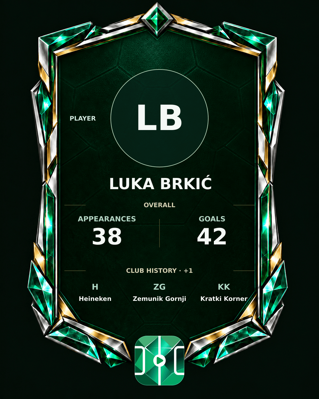 Luka Brkić's PLAYGRND profile graphic