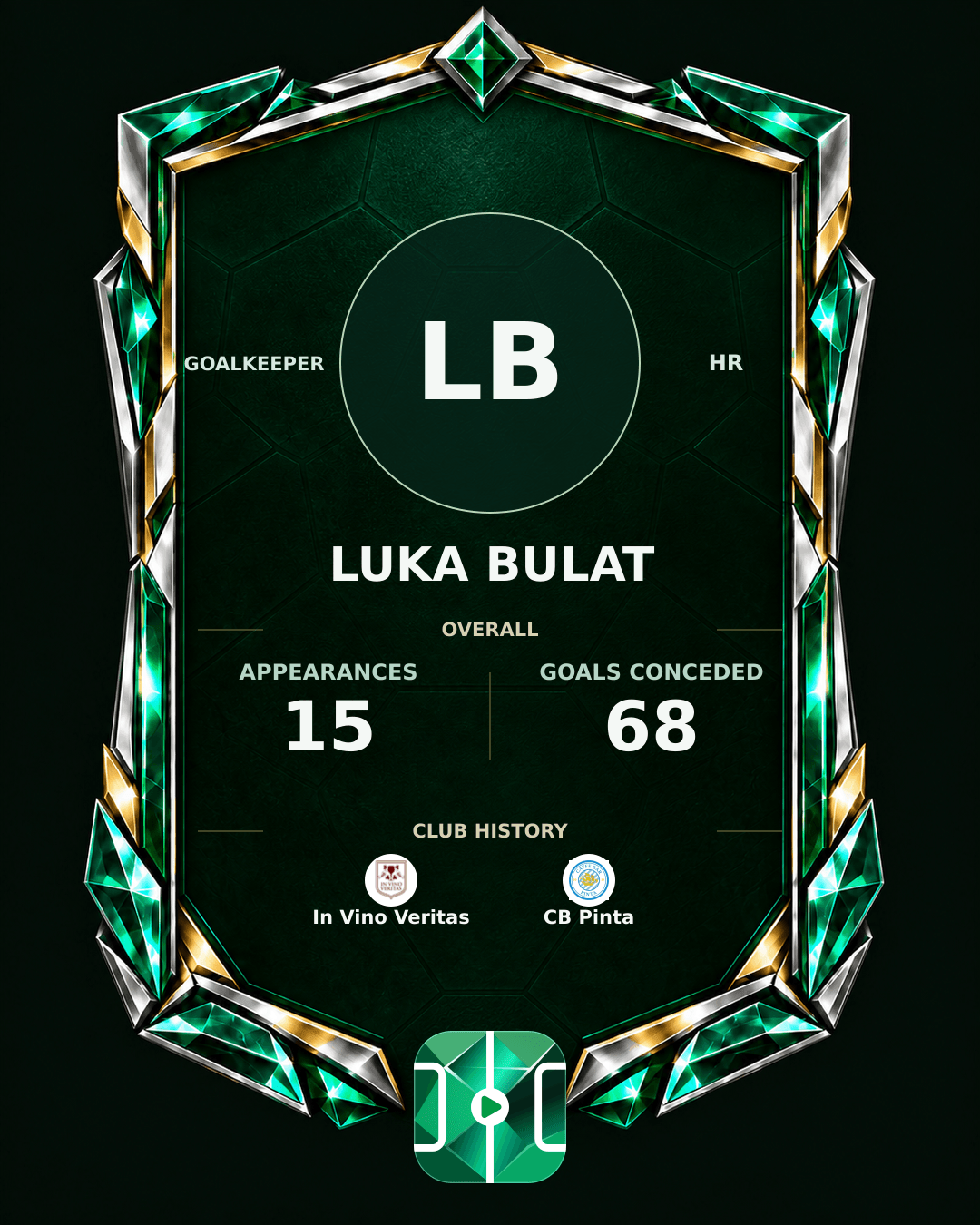 Luka Bulat's PLAYGRND profile graphic